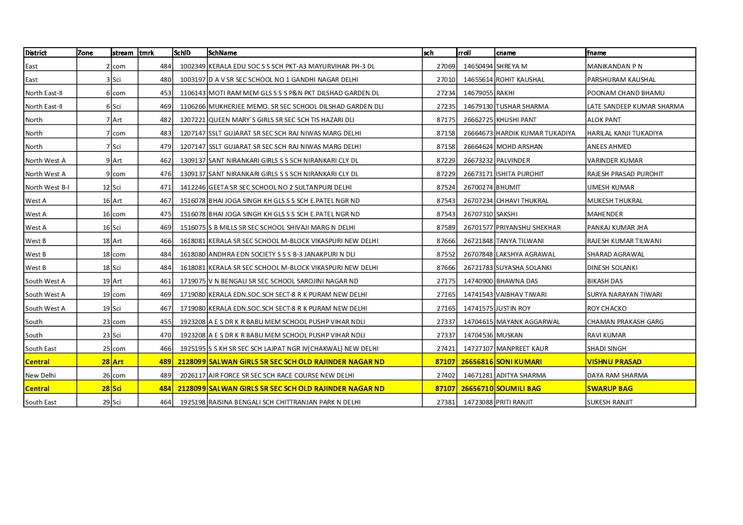 You are currently viewing Salwan Girls Sr. Sec. School, Rajendra Nagar (October 2024)